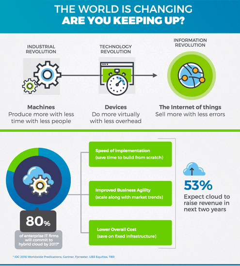 infographic design example techovation